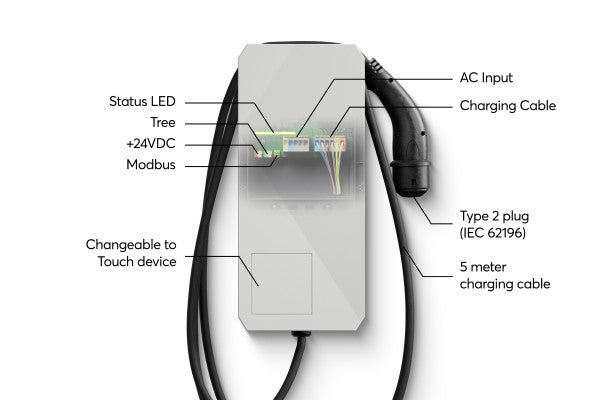 Loxone Wallbox 11kW 16A Tree